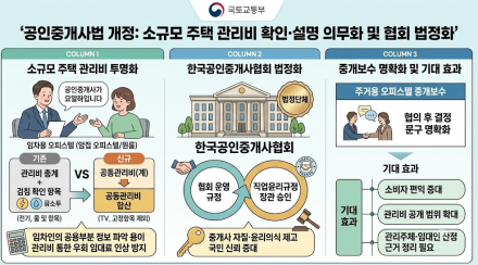 공인중개사법 개정, 공동관리비 설명 의무화